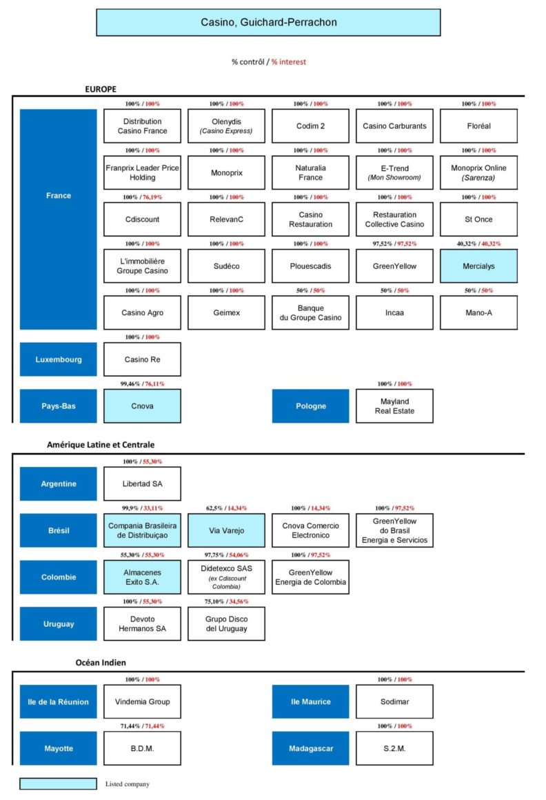 Financiera Financiera