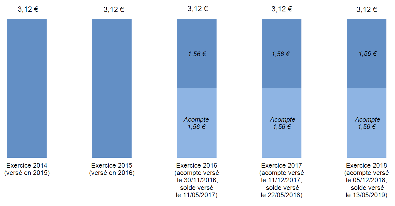 impots.gouv formulaire 5000 impots.gouv formulaire 5000