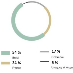 Repartition-effectif-groupe-2022 Repartition-effectif-groupe-2022
