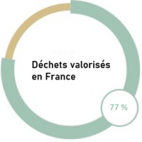 valorisation-france-2022