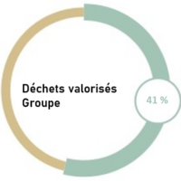 valorisation-groupe-2022 valorisation-groupe-2022
